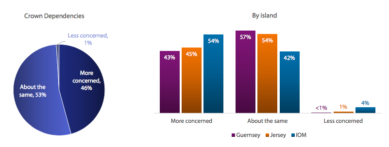 Island Global Research data protection survey 