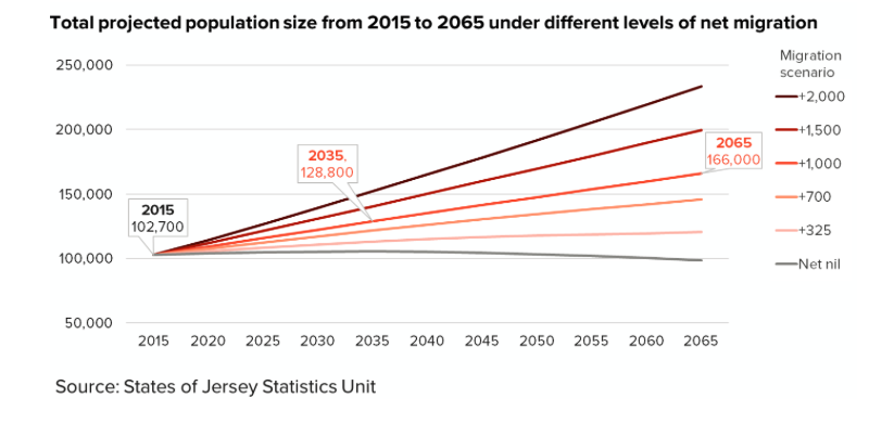 Jsy_population_projection.png