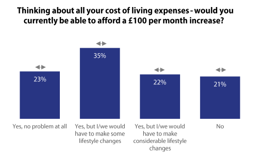 cost_of_living_100_increase.png