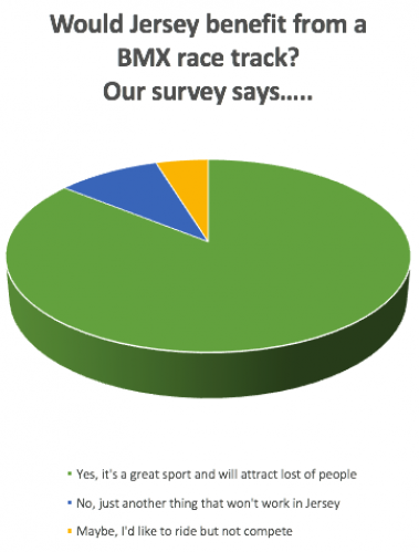 Jersey BMX track survey