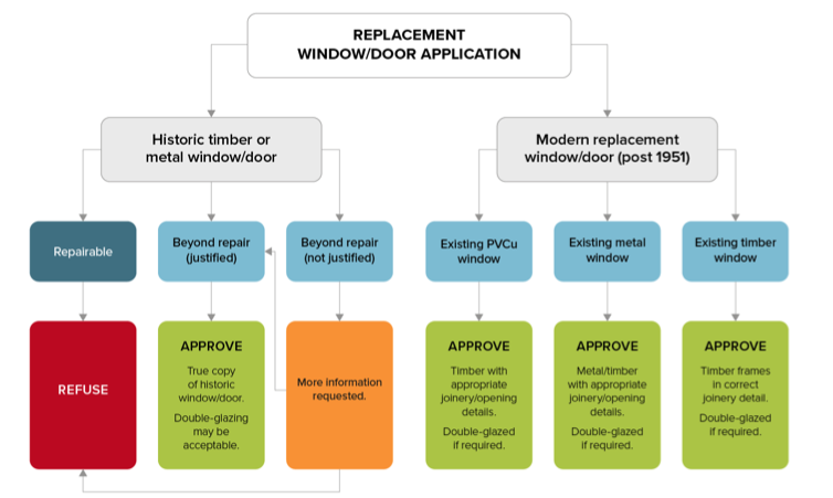 replacement windows Island Plan window.png