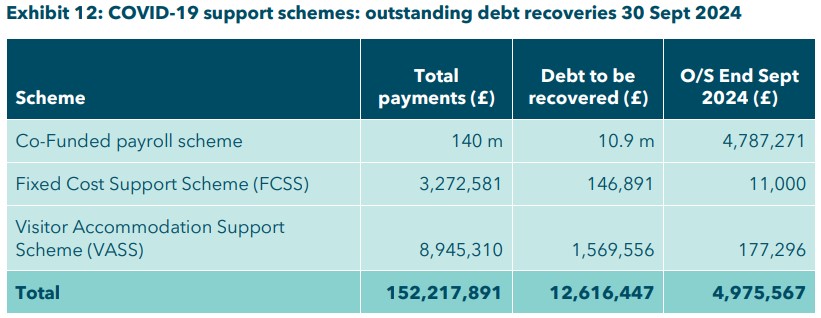 Debt_recovery_graph.jpg