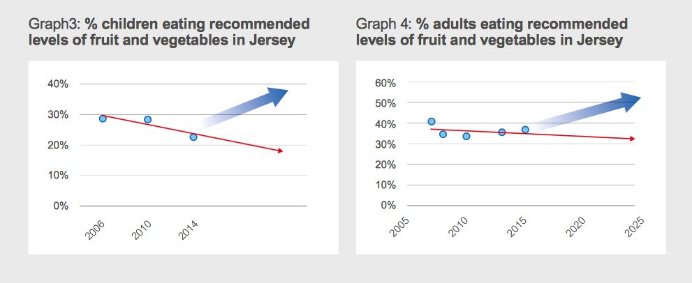 fruit_graphs.png