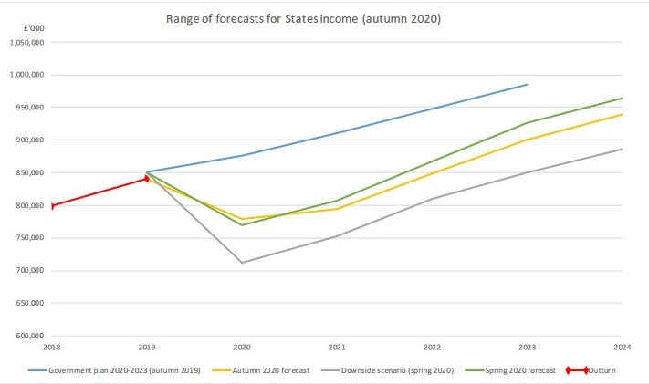 States_Graph_2.jpg