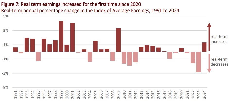 Average_earnings_percentage_change.jpg