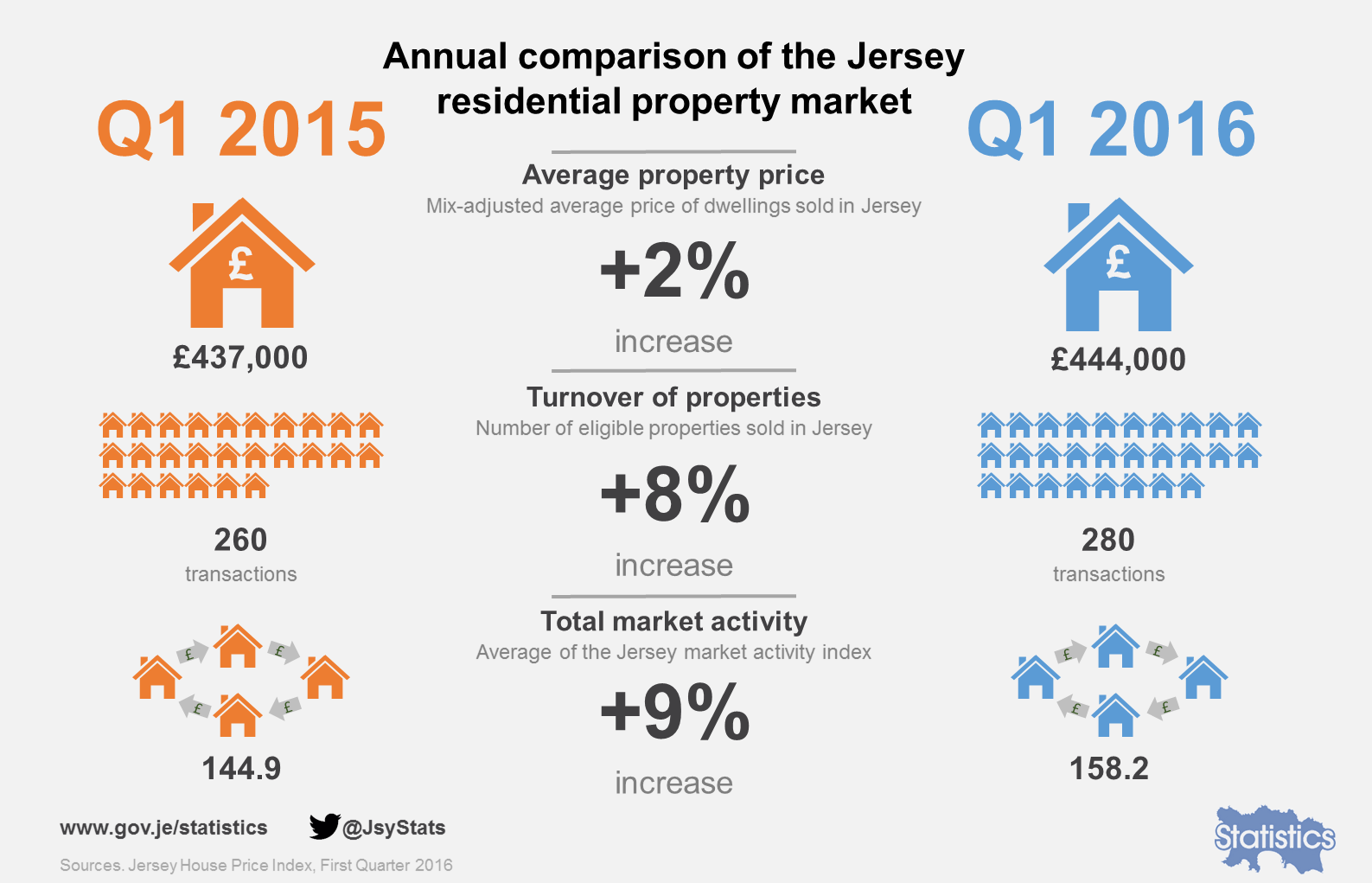 House_Prices_Summary.png