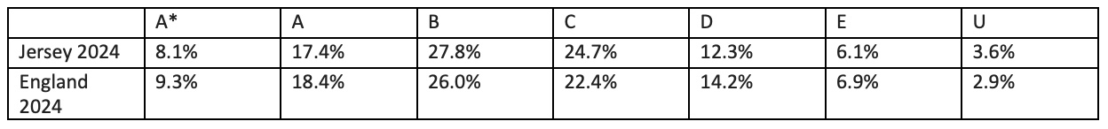 Jersey-ALevels-2024.jpg