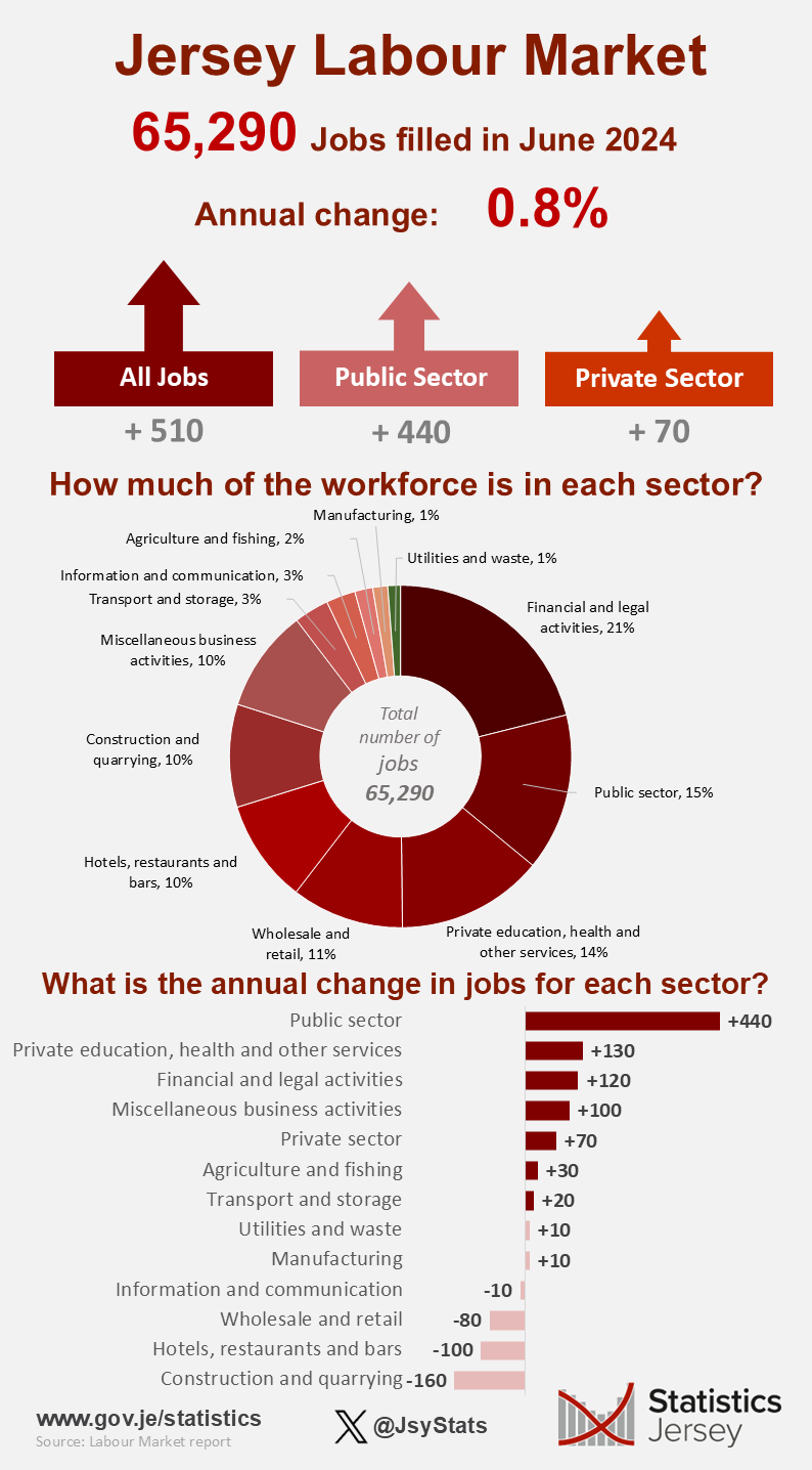 Labour_Market_Jun_2024_infographics.png