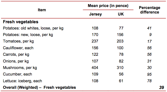 uk_jersey_price_comparison_chart.png