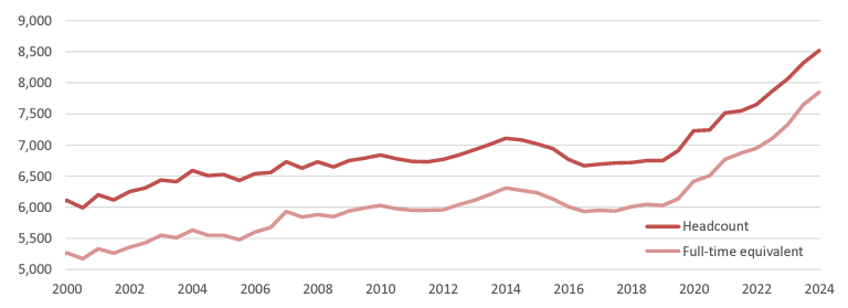 public_sector_increase_graph.png