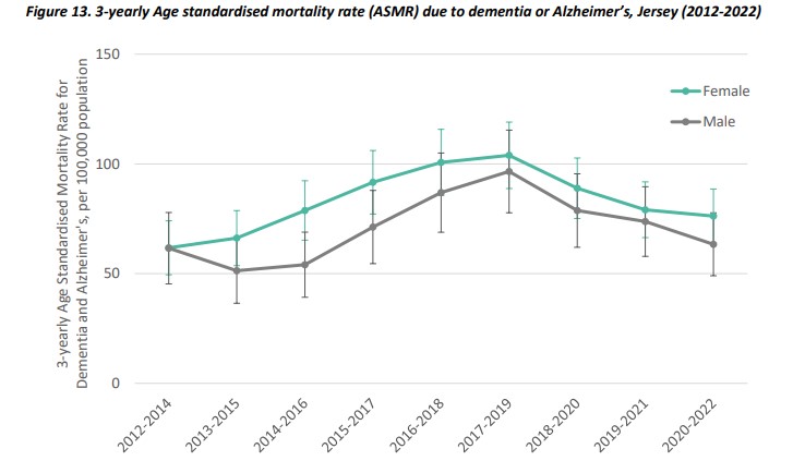 dementia_graph.jpg