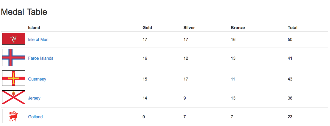 IG_medal_table.png