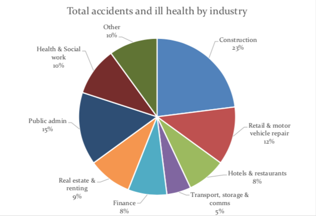 Injuries_by_industry.png