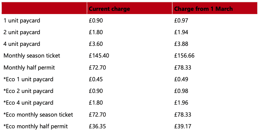 charges.png