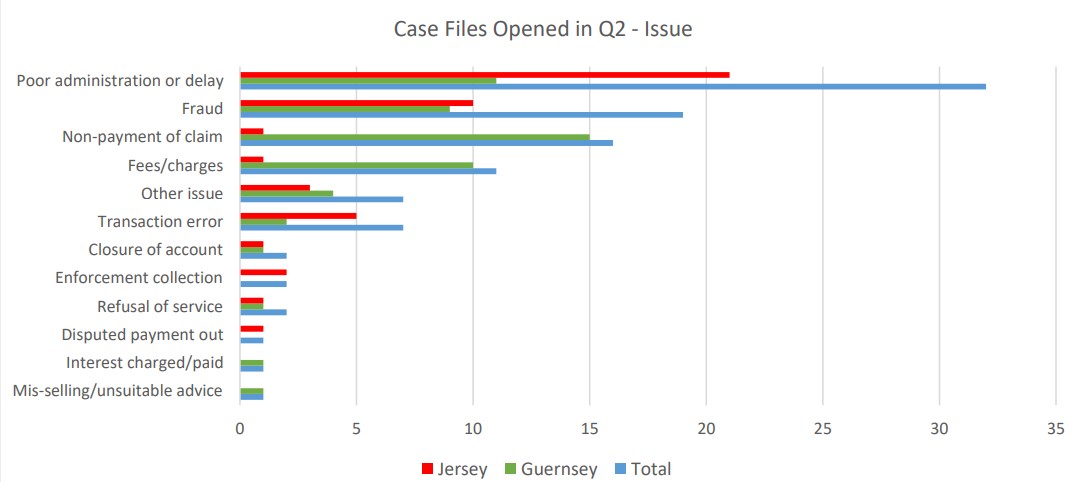 CIFO_Q2_2024_-_complaint_reasons.jpg