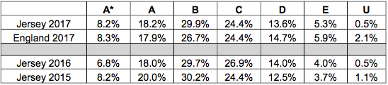 A-level_results_2017.png