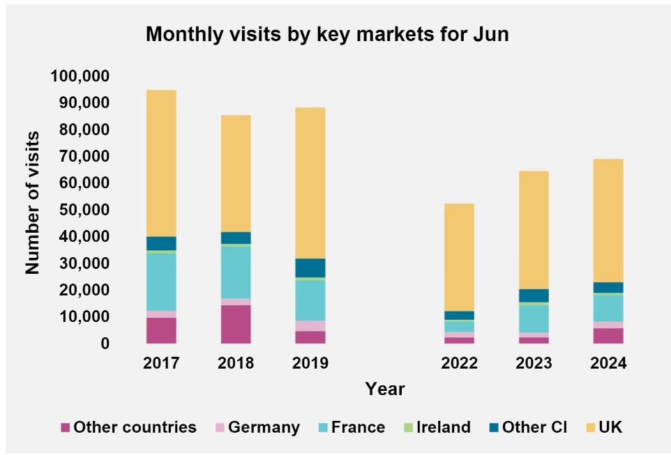 Visits_by_country_-_PES_June_2024.jpg