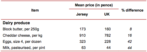 jersey_uk_price_comparison.png