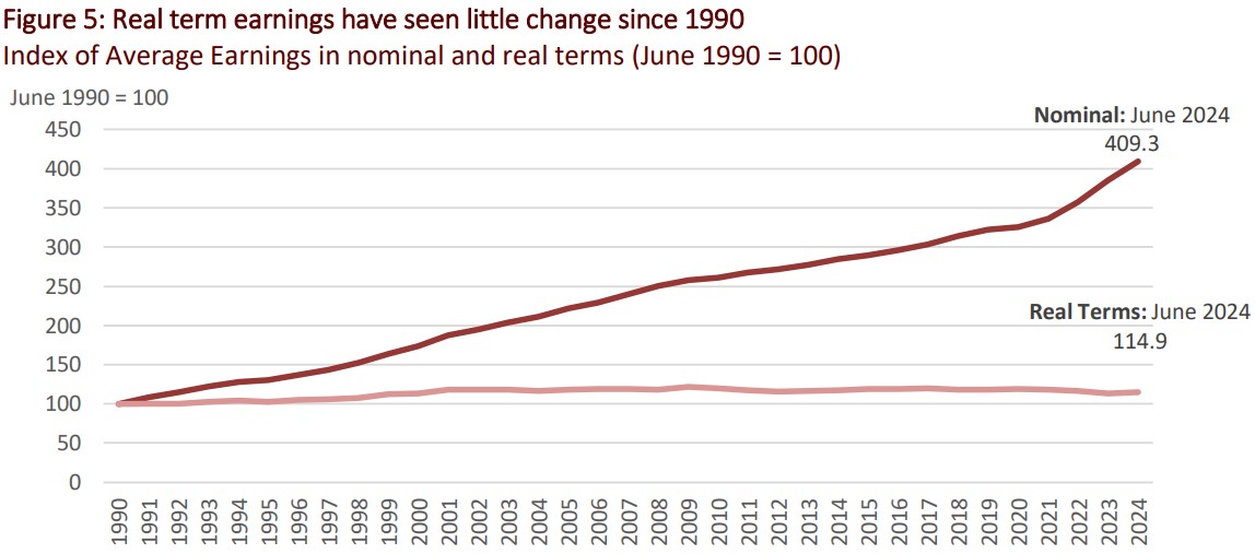 Real_term_earnings_change.jpg