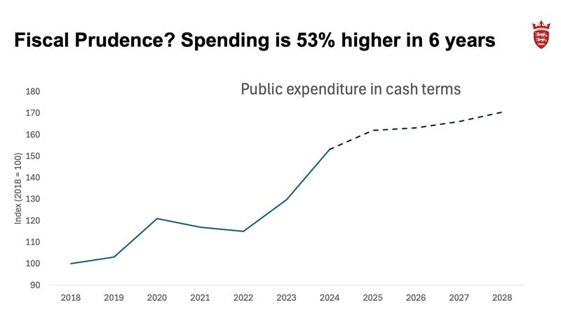 mclaughlin slide fiscal prudence.jpg