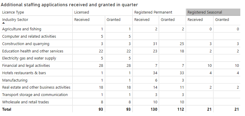 Registration_Applications_sector_Breakdown.png