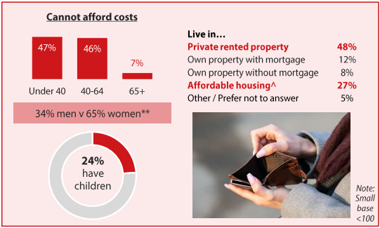 cost of living table.png