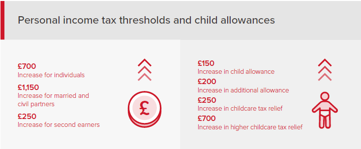 budget_tax_allowances.png