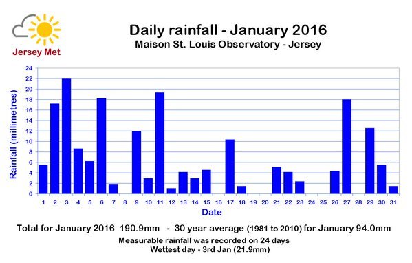 rainfall_Jan.jpg