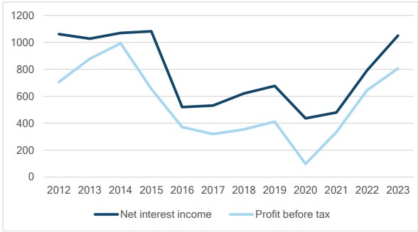 finance_graph_info.jpg