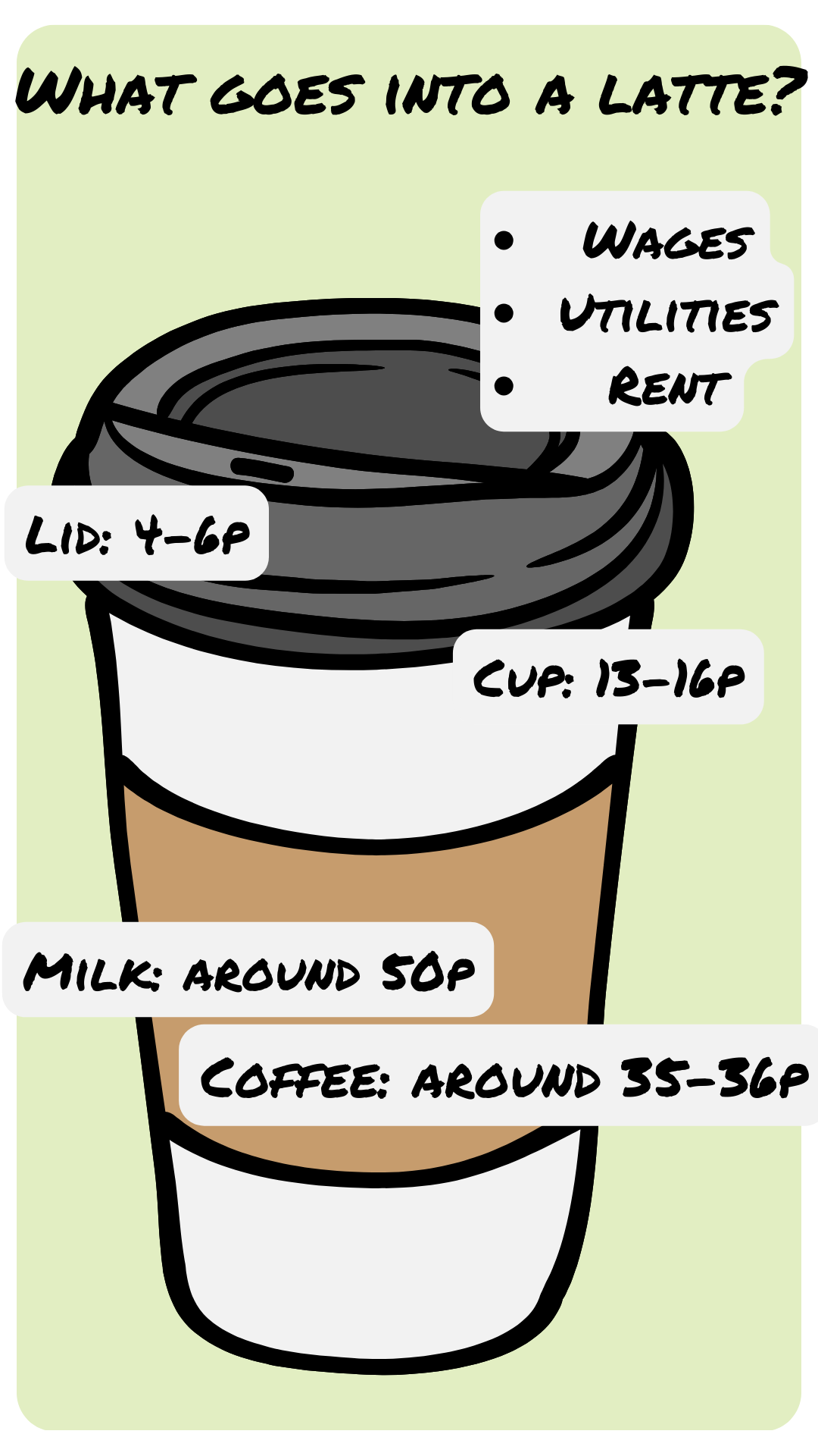 Coffee_-_around_50p_3.png