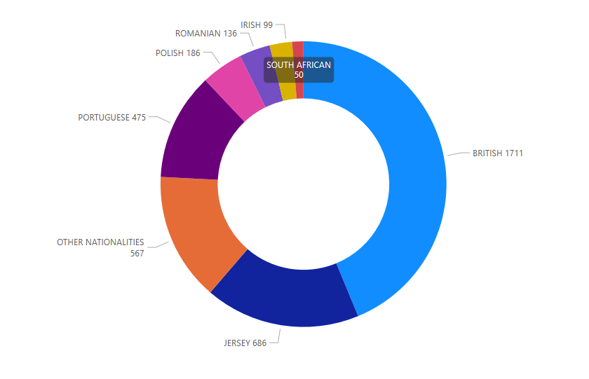 Registration_Applications__nationality_Breakdown.png