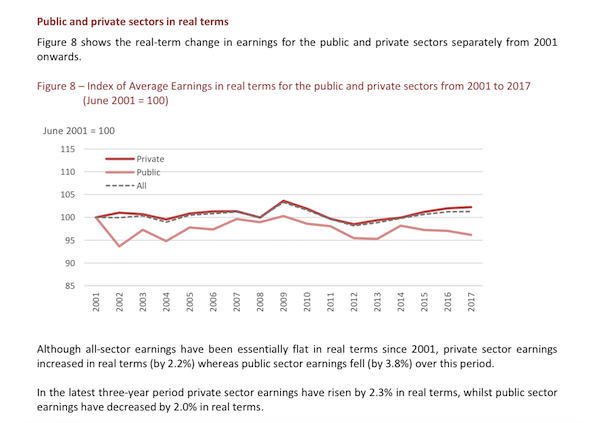 teacher pay graph