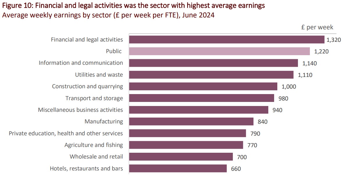 Highest_earning_sectors.jpg