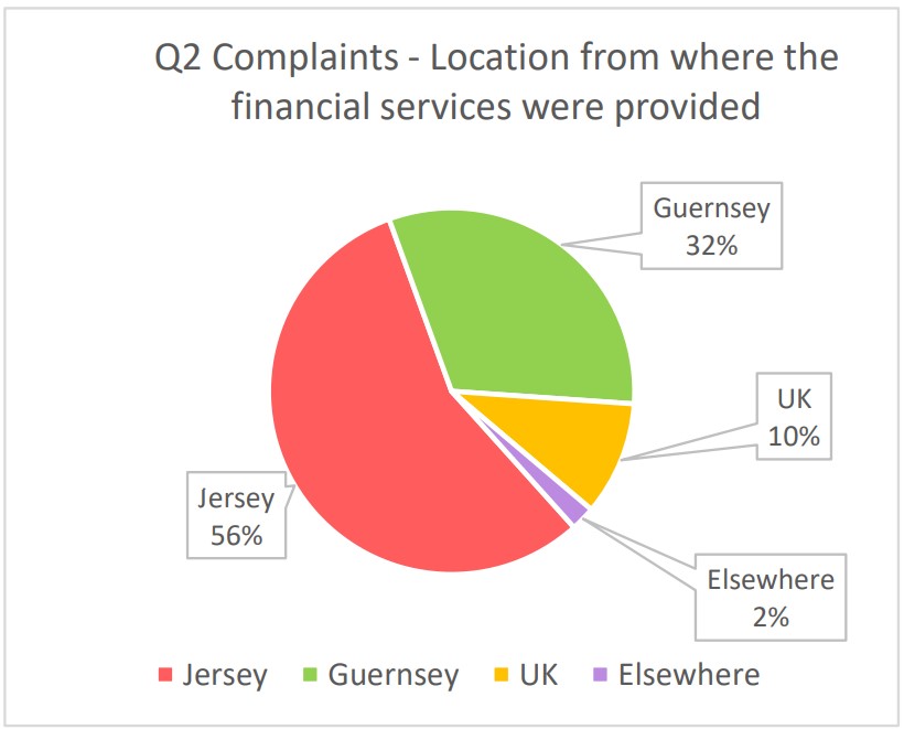 CIFO_Q2_2024_-_complaint_location.jpg