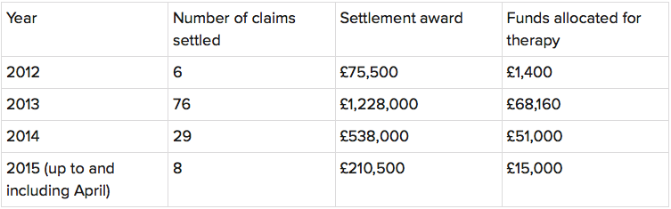 FOI_redress_scheme.png