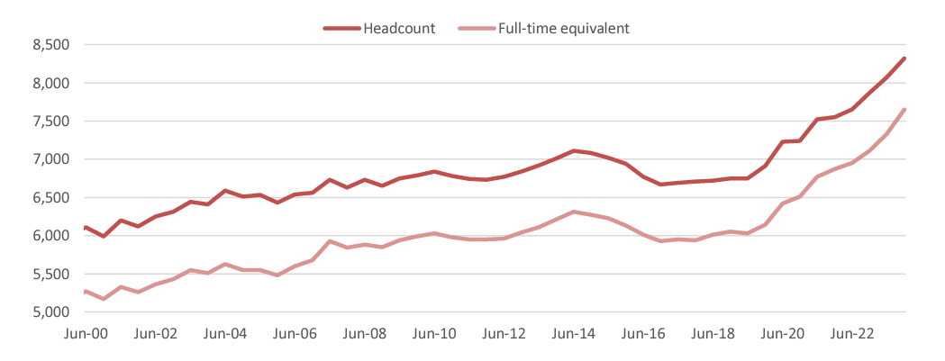 public_sector_increase.png