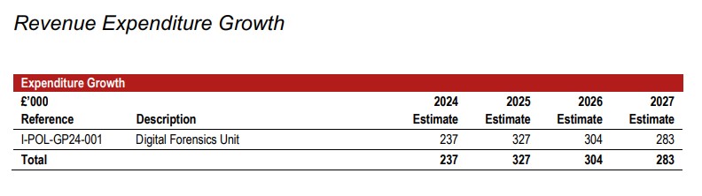 Digital_Forensics_Unit_funding_.jpg