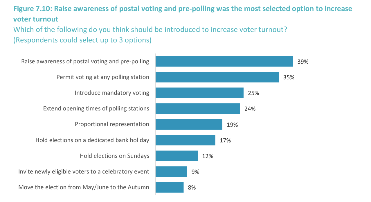 JOLS voter turnout measures.png