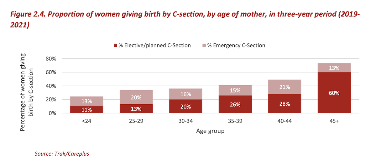 Number_of_c_sections.png