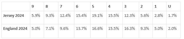 GCSE_results_overview.png