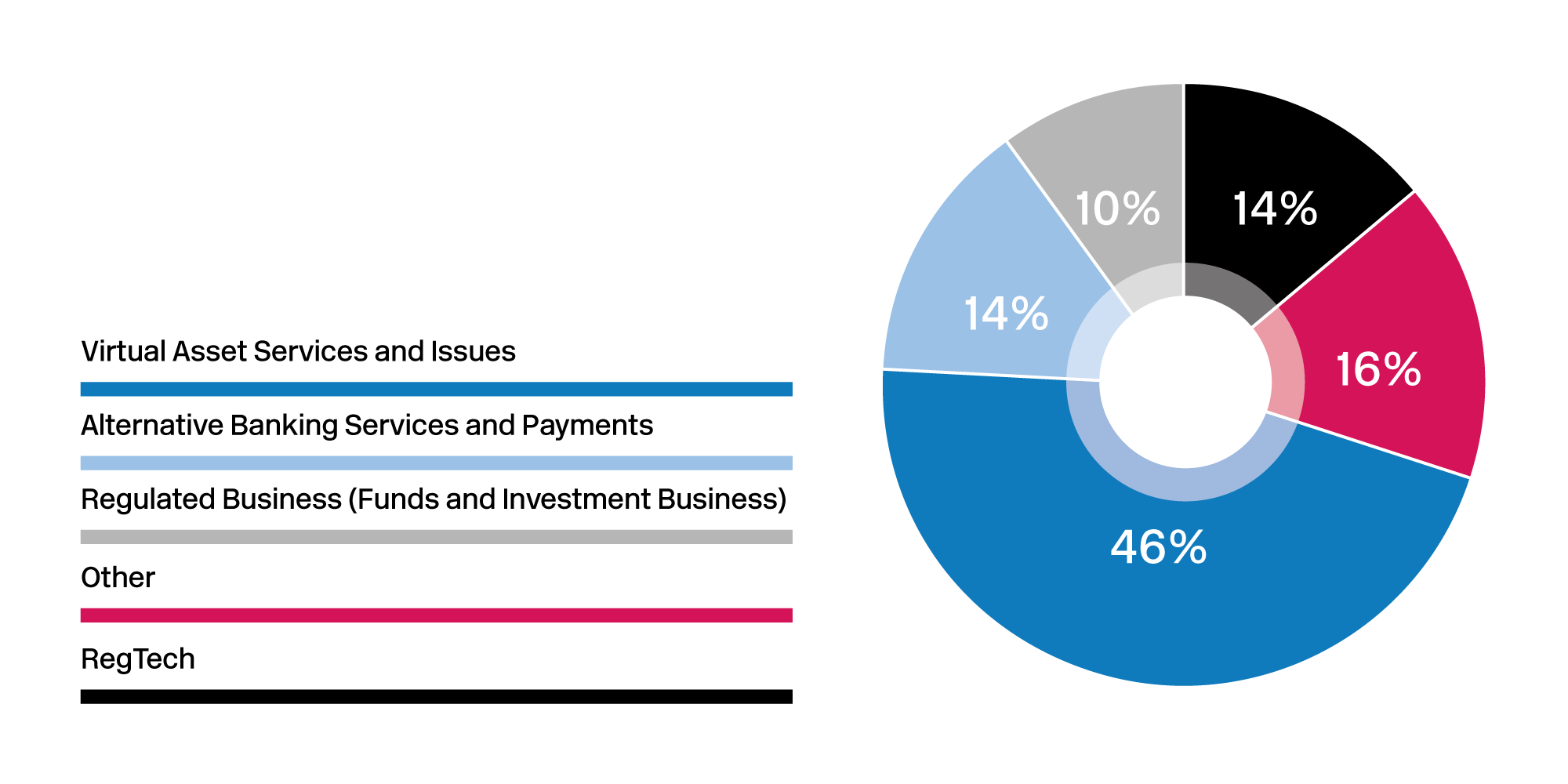 2021-innovation-report-graph-2.png