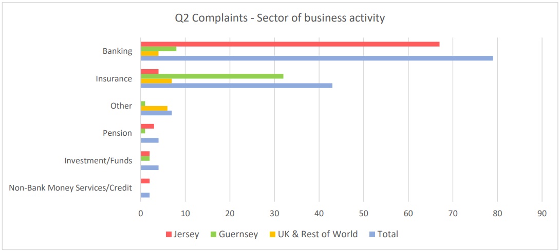 CIFO_Q2_2024_-_sector_breakdown.jpg