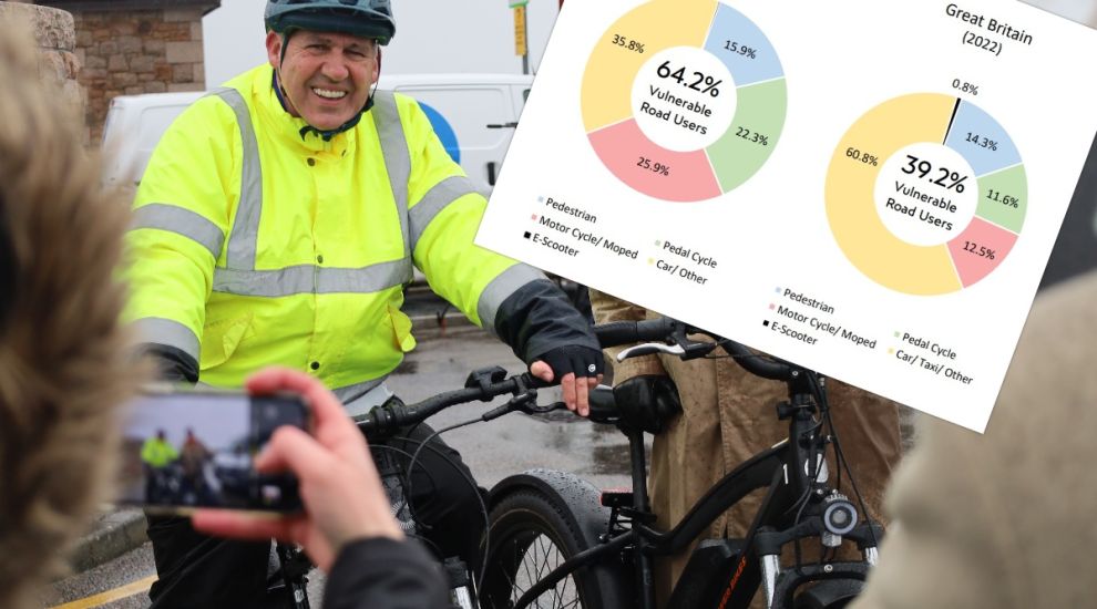 FOCUS: Plans to make roads safer for cyclists and pedestrians