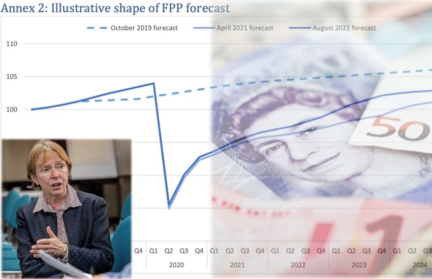 Economists predict a better covid recovery for Jersey