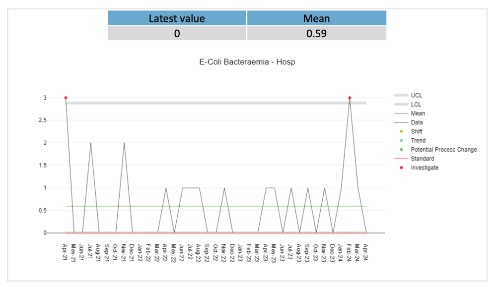 E.coli_levels_May.png